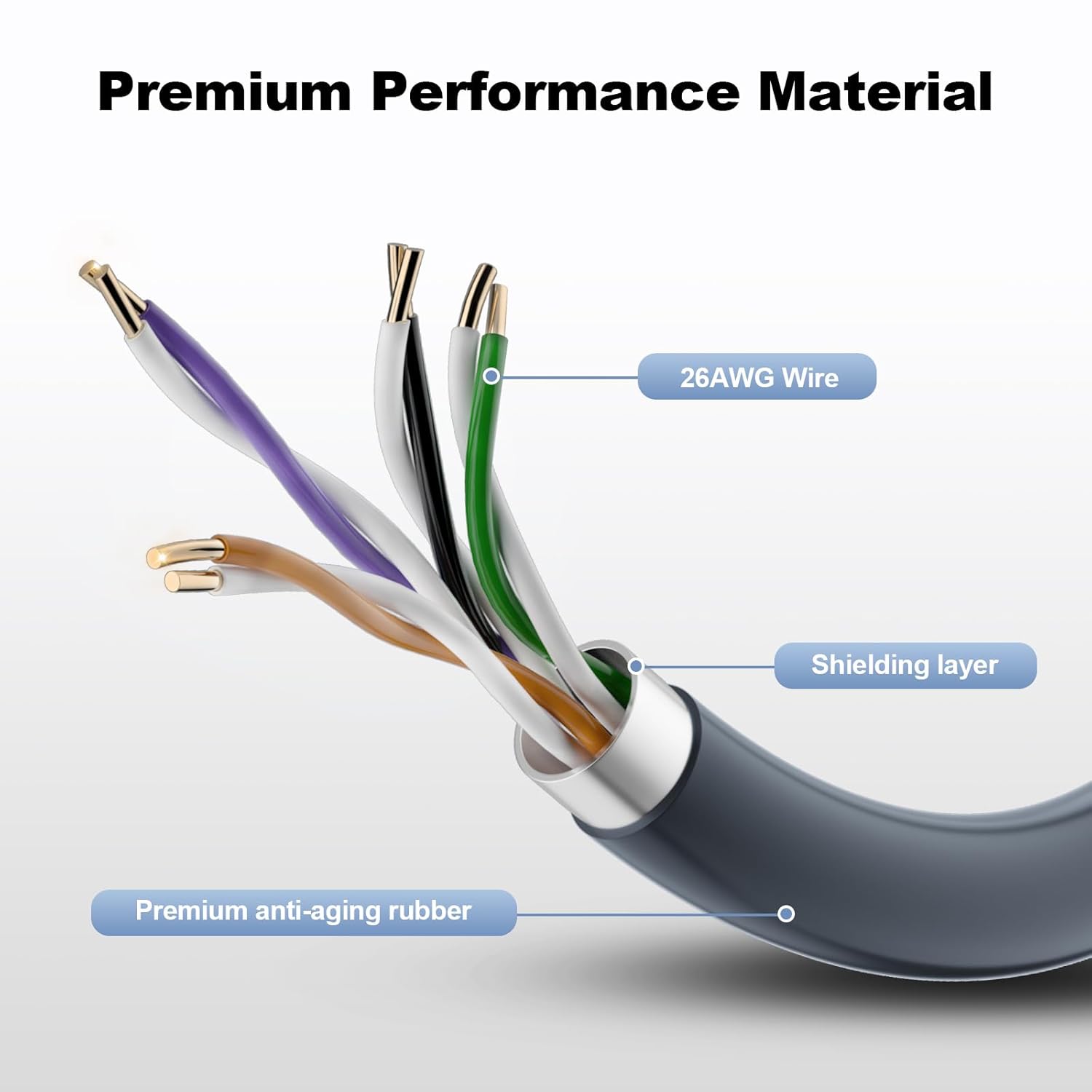 Starlink Gen 3/Mini Replacement Cat6 Cable Waterproof view 3