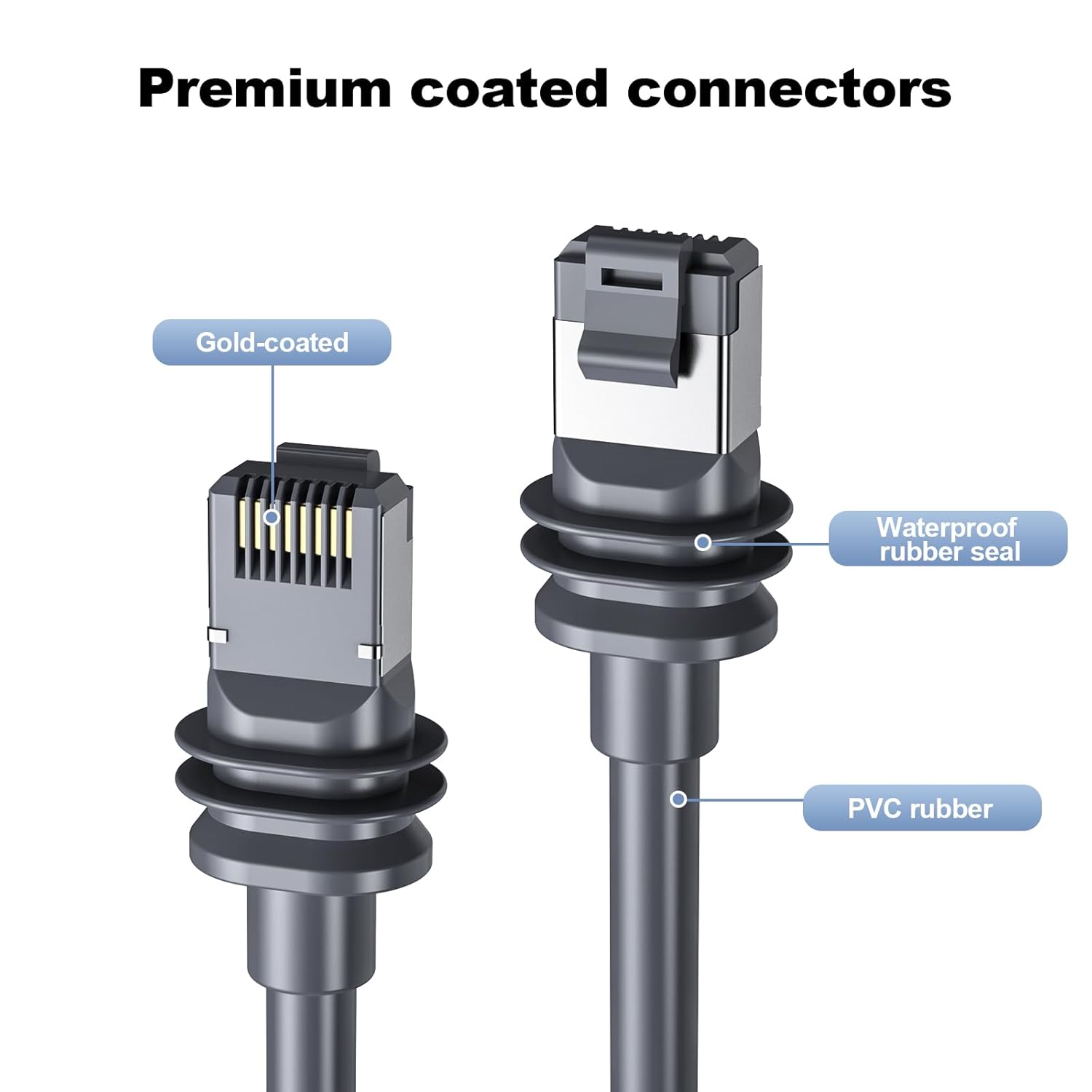 Starlink Gen 3/Mini Replacement Cat6 Cable Waterproof view 6