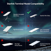 Starlink Mini Starlink Mini Roof Rack Mount, 0.47''-1.89'' view 6