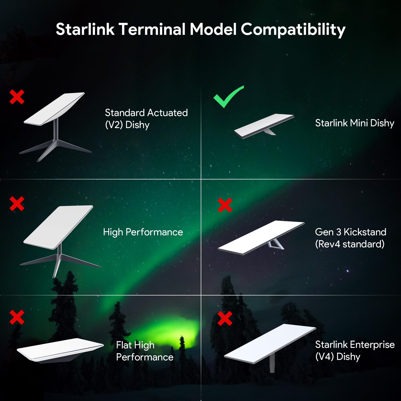 PoE Injector & Ethernet Adapter for Starlink Mini v2 view 5