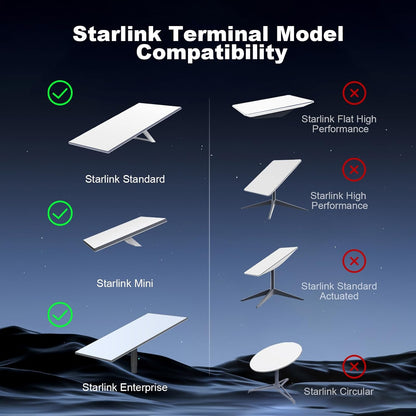 Starlink Gen 3/Mini Replacement Cat6 Cable Waterproof view 4