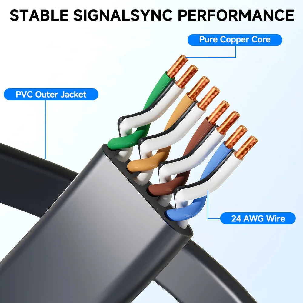 Flat Extension Cable for Starlink Gen 3 & Mini view 3