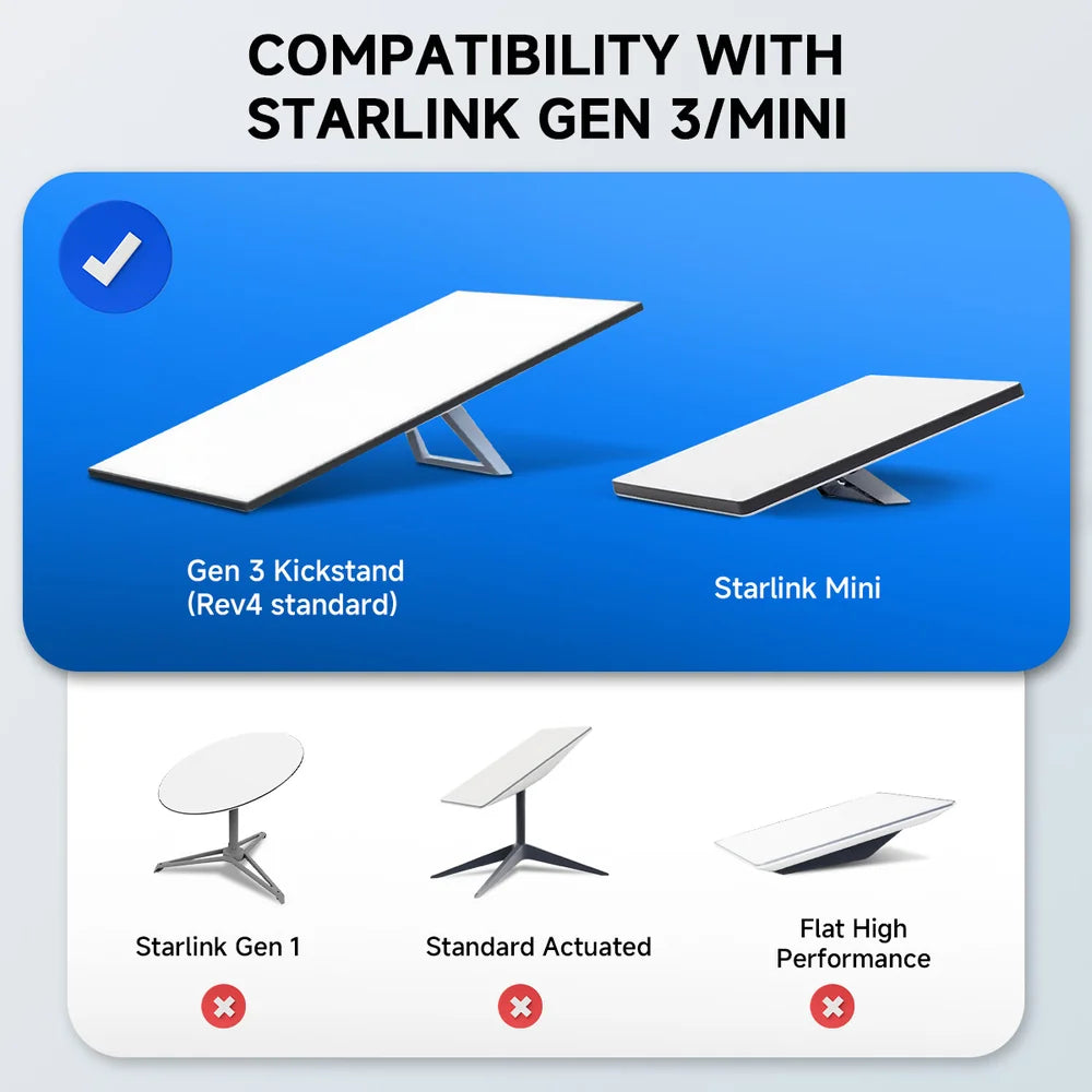 Flat Extension Cable for Starlink Gen 3 & Mini view 5