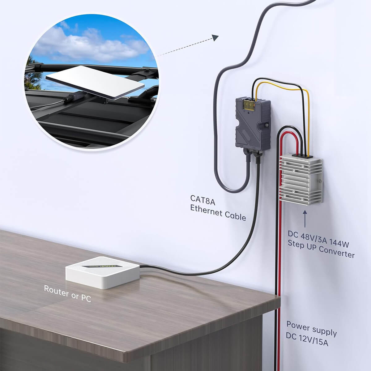 PoE Injector & Ethernet Adapter for Starlink Mini view 2