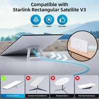 Replacement Extension Cable for Starlink Gen 3 & Mini view 7