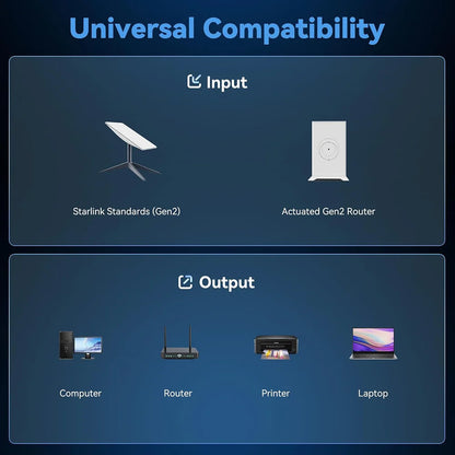 Dual-Port Ethernet Adapter for Starlink Gen 2 RJ45 view 5
