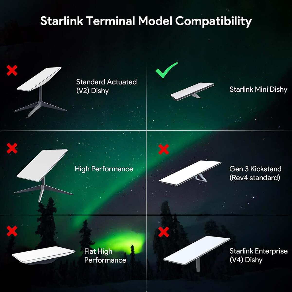 PoE Injector & Ethernet Adapter for Starlink Mini view 5