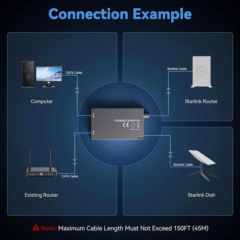 Dual-Port Ethernet Adapter for Starlink Gen 2 RJ45 view 6