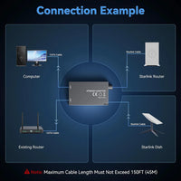 Dual-Port Ethernet Adapter for Starlink Gen 2 RJ45 view 6