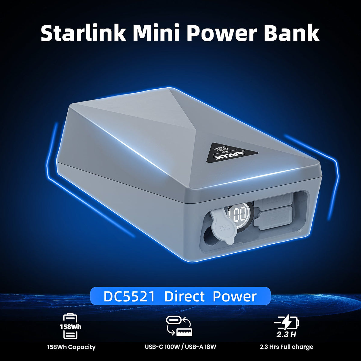MP158 100W USB-C PD USB-A and DC output overview