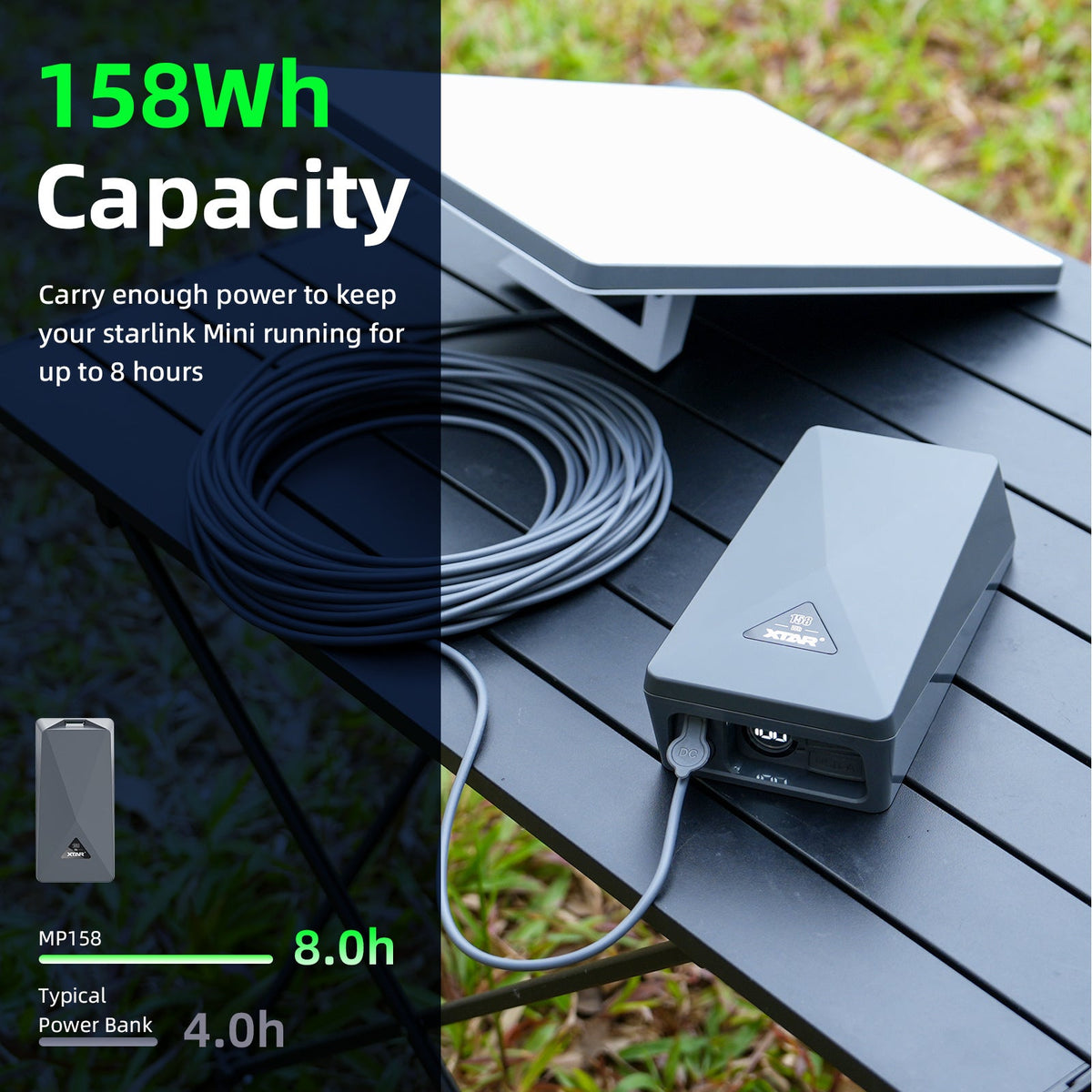 MP158 158Wh power bank runtime overview for Starlink Mini