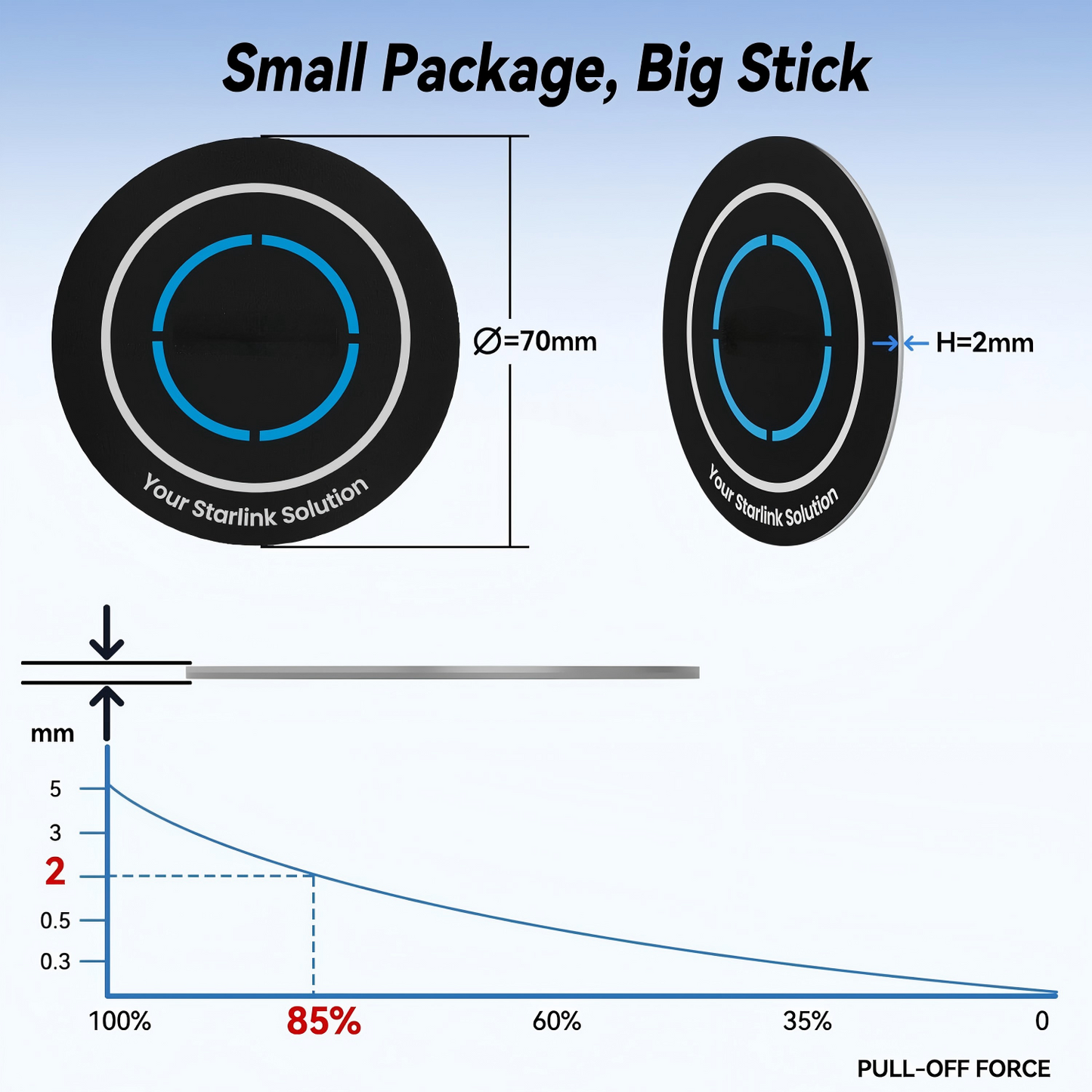AerolinkGear Magnetic Mount for Starlink Mini view 8