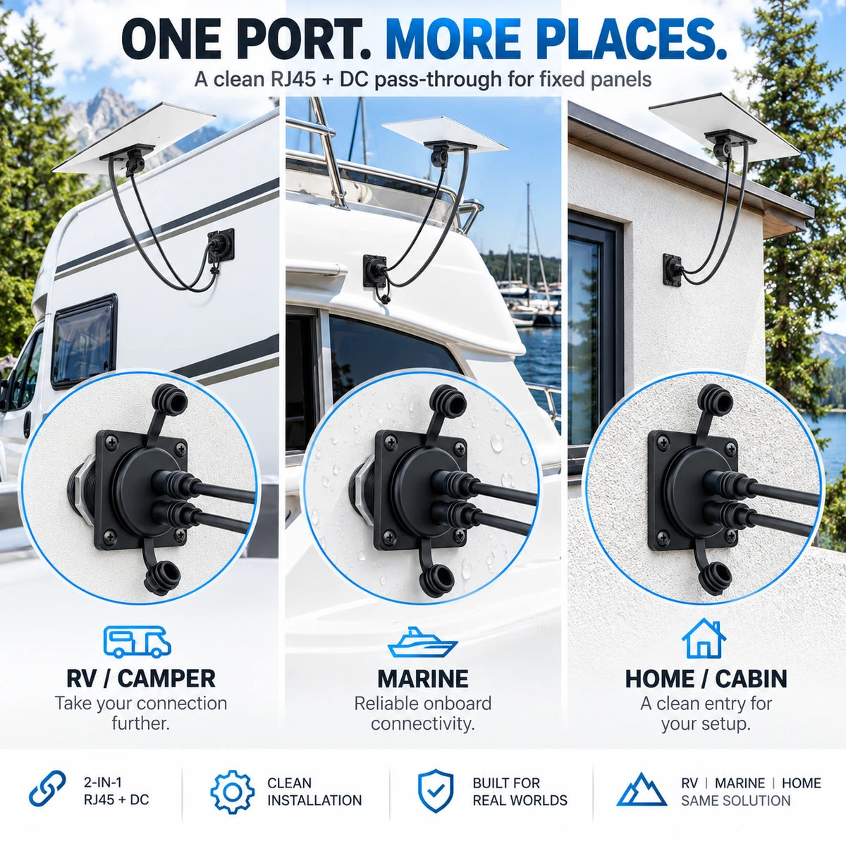 RJ45 and DC panel port applications for RV boat and home installations